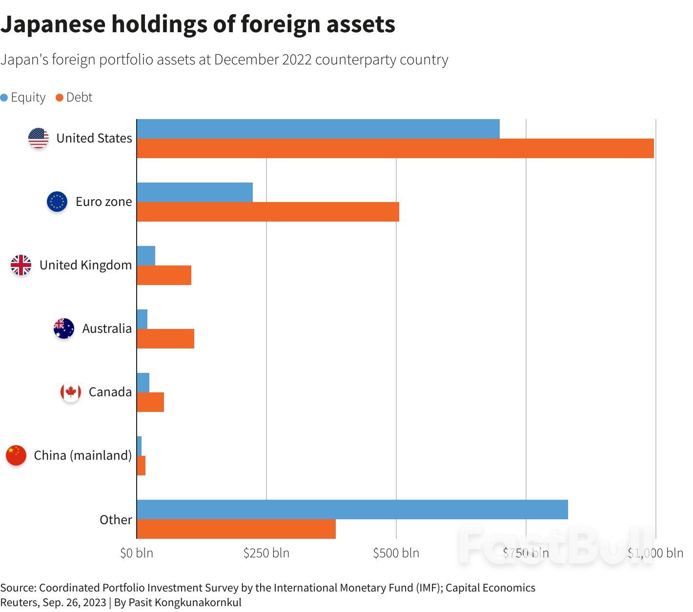 What Could Break Under Higher-For-Longer Interest Rates?_6