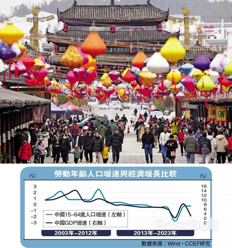 正视中国劳动人口缩减的挑战_1