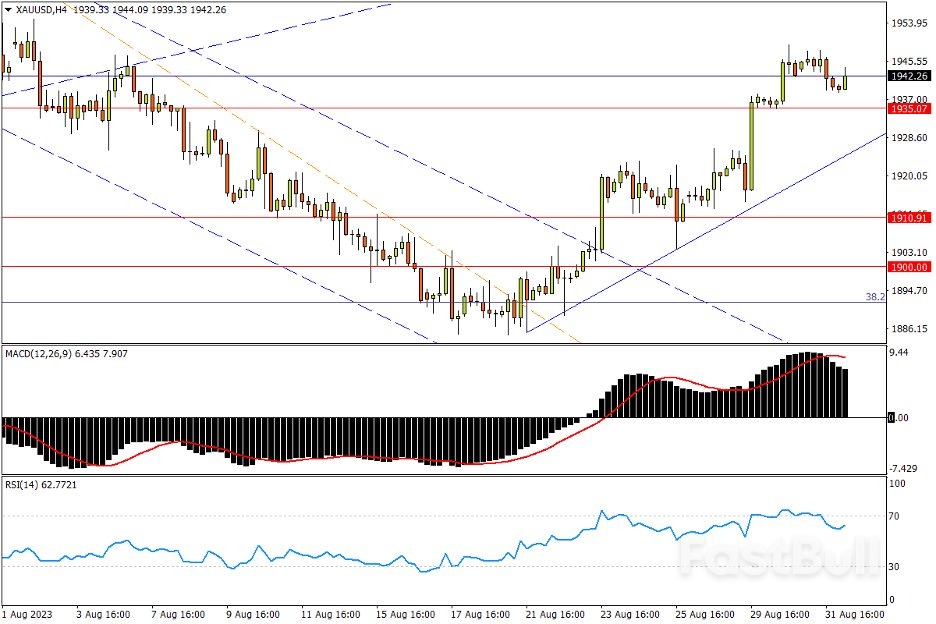 今日汇市交易策略（9月1日）_3