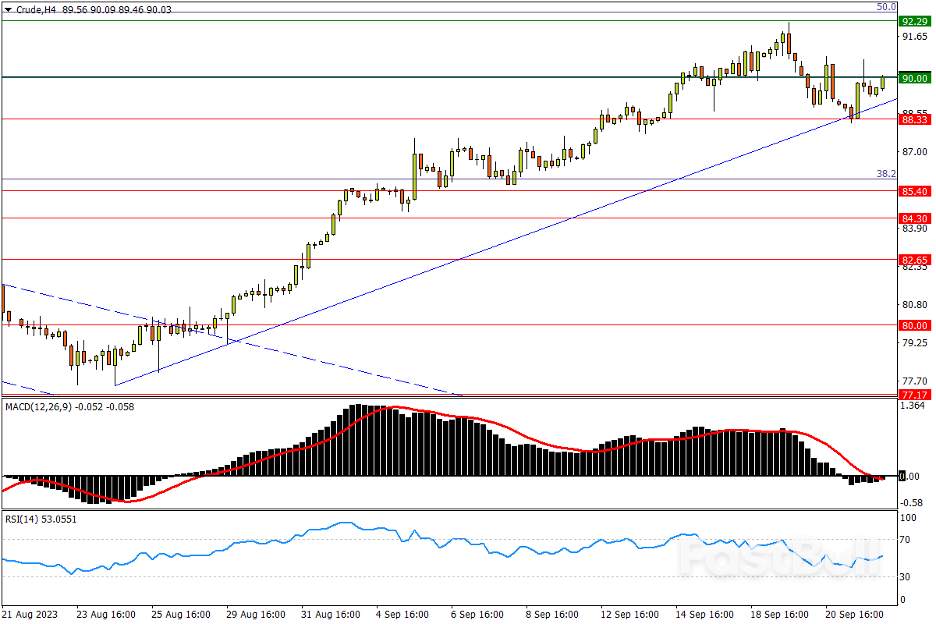 今日匯市交易策略（9月22日）_4