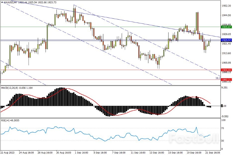 今日匯市交易策略（9月22日）_3