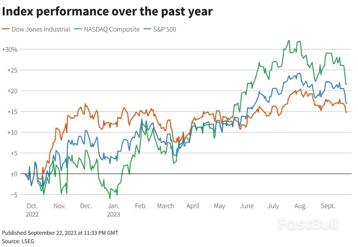 'Unknown Unknowns' Unnerving Markets for Q4_5 'Unknown Unknowns' Unnerving Markets for Q4_5