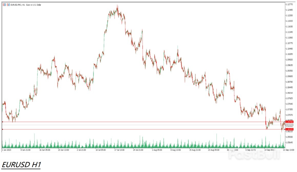 每日彙評:聯準會放鷹,黃金震盪調整_2 每日彙評:聯準會放鷹,黃金震盪調整_2