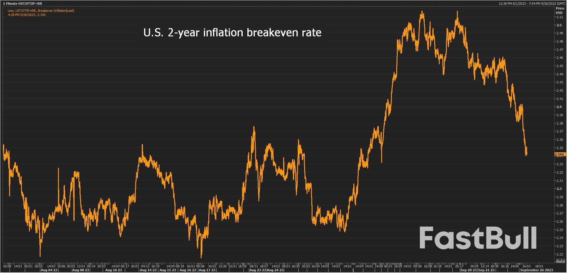 When Is Success Not Success? When Fed Gets Inflation Down to 2.5%_5