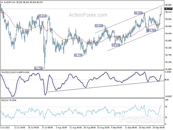 Sentiment Turns at Quarter End, Eyes Set on Eurozone CPI and US PCE_2