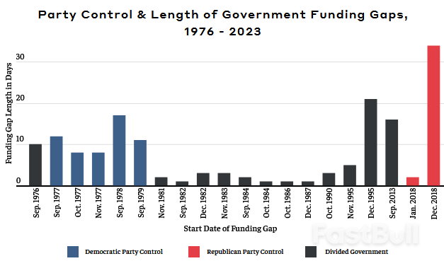 如果政府“停摆”，有何影响？如何避免？_3