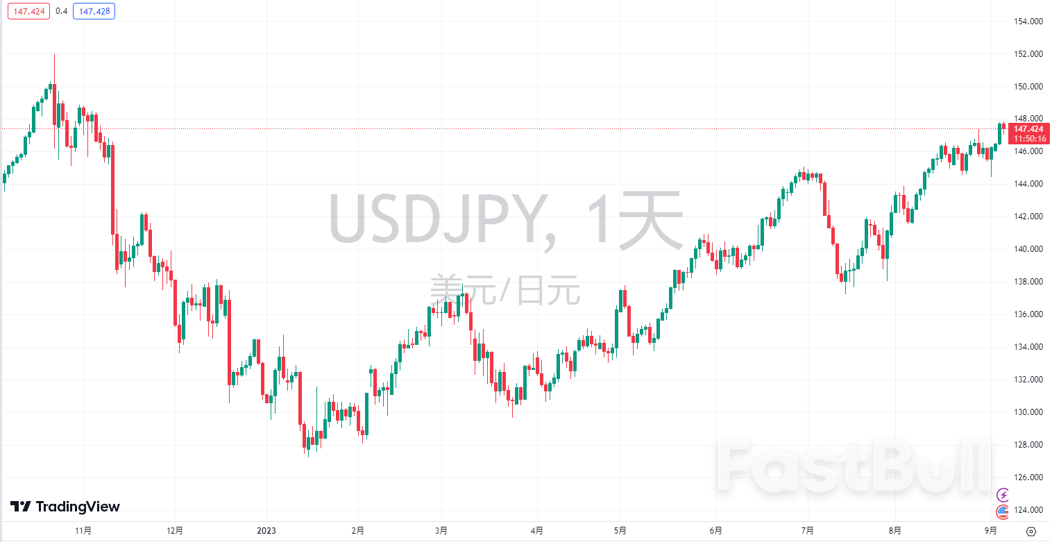 油价“横生事端”，亚洲货币保卫战“愈演愈烈”_1