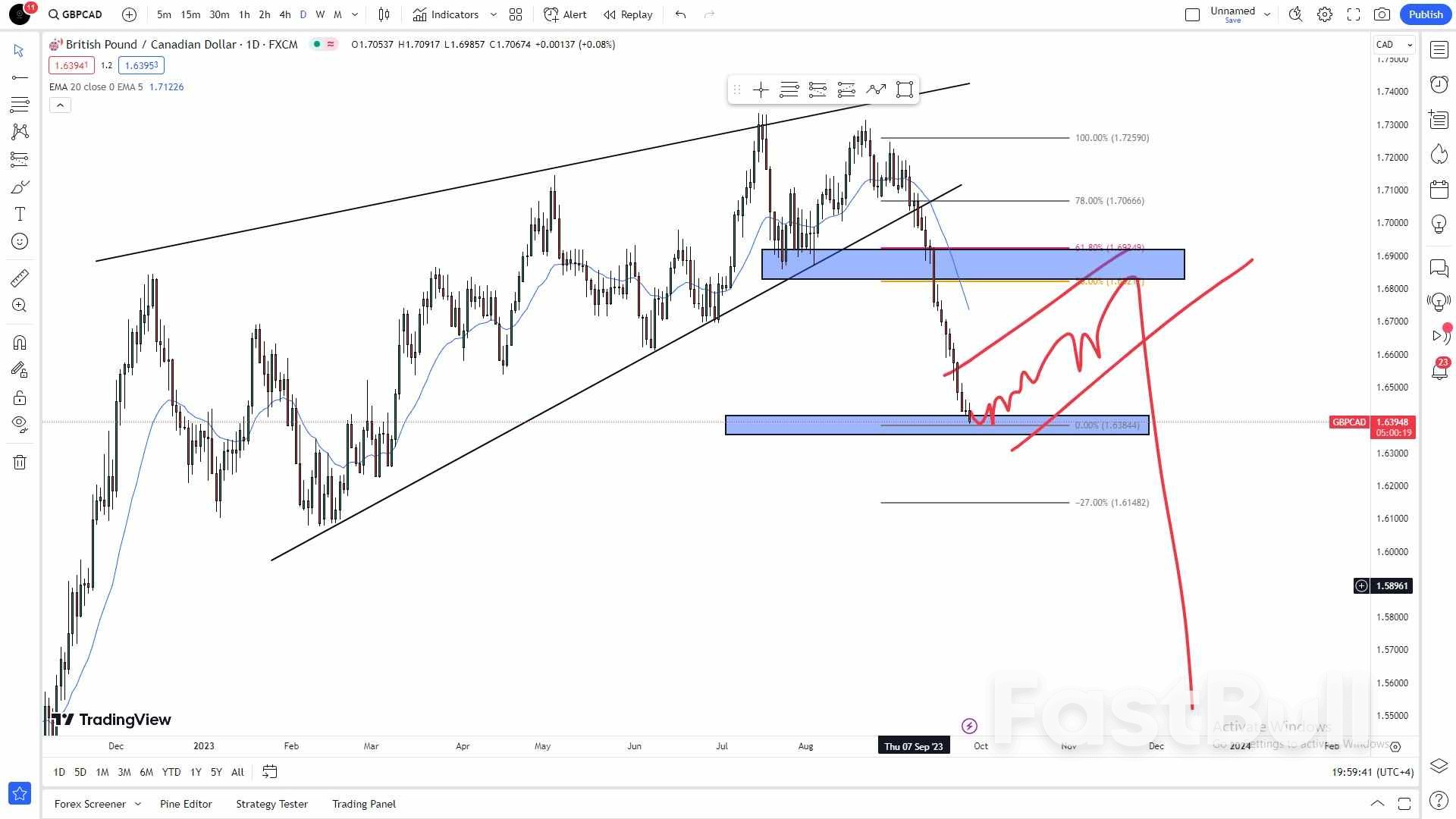 Could GBPCAD See a Short-Term Rebound Amidst the Decline? _1