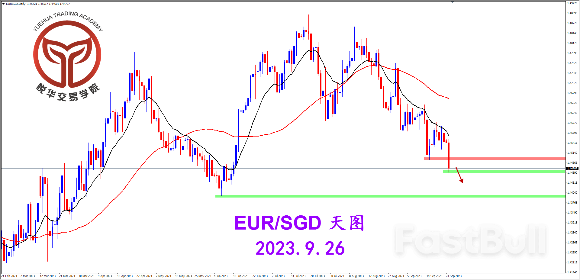 歐新堅決陰線,跌破關鍵支撐_1 欧新坚决阴线,跌破关键支撑_1