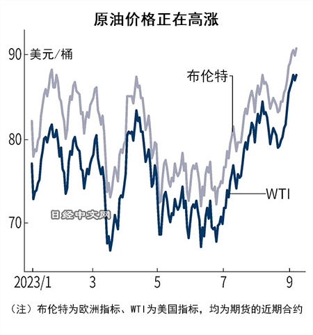 中国原油消费持续扩大,全球需求将创新高_2 中国原油消费持续扩大,全球需求将创新高_2