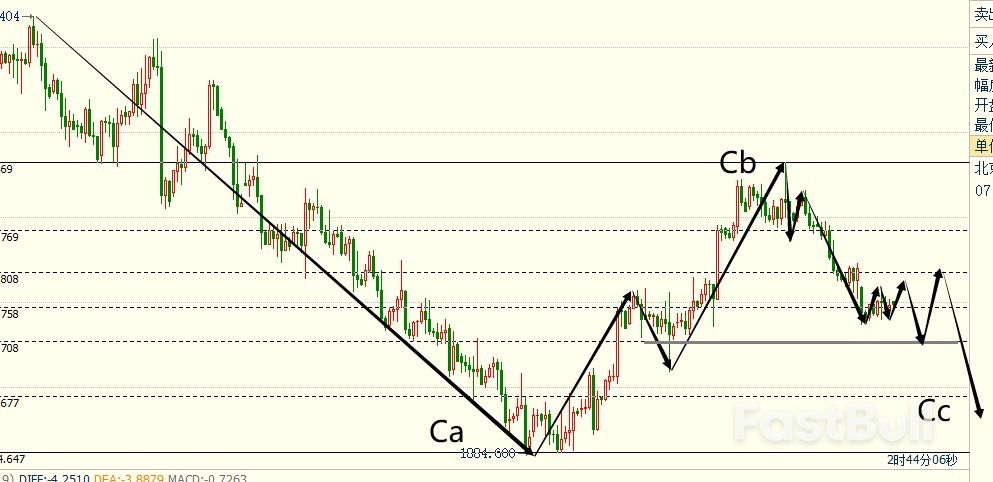 XAUUSD: 黄金停滞不前，反弹或再出良机_1