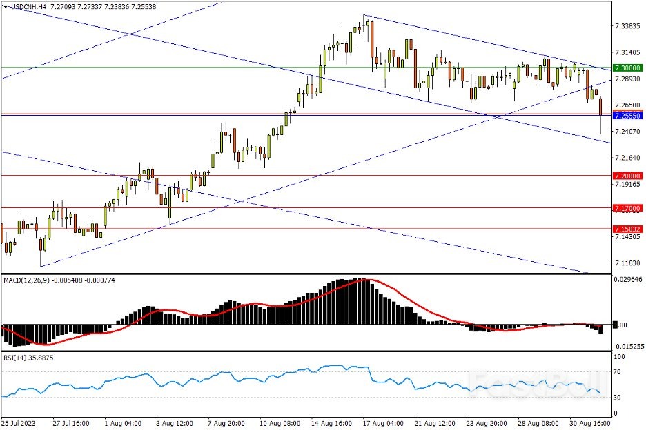 今日汇市交易策略（9月1日）_2