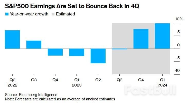 「全球資產定價之錨」逞兇之際,財報季會否成美股「救星」?_2 「全球資產定價之錨」逞兇之際,財報季會否成美股「救星」?_2