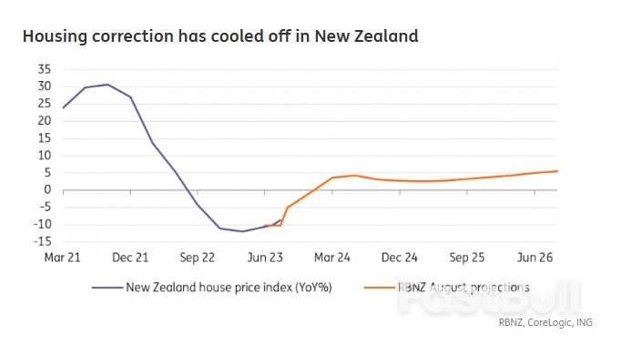 How Elections and the RBNZ Disinflation Gamble Can Steer the Kiwi Dollar_1 How Elections and the RBNZ Disinflation Gamble Can Steer the Kiwi Dollar_1