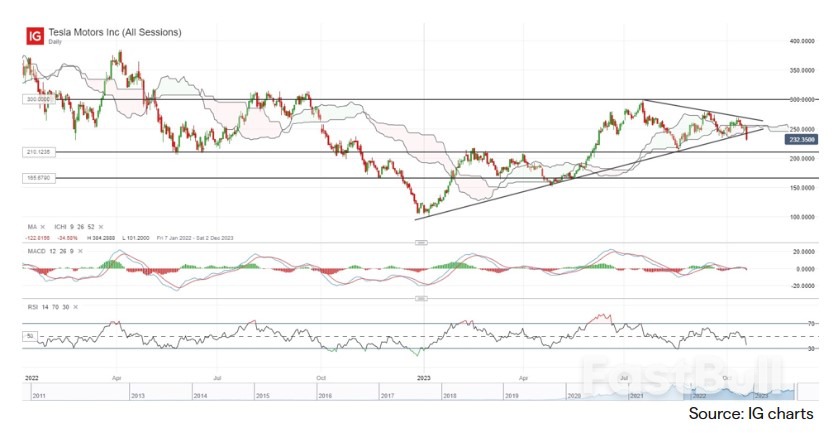 Higher Treasury Yields Weigh, AUD/USD Lower While EUR/USD Hovers at Support_1