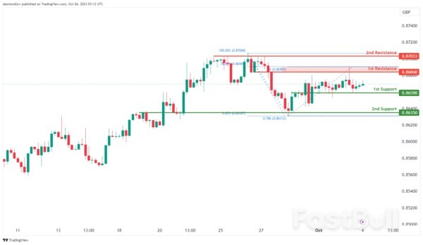 Technical Outlook and Review_4 Technical Outlook and Review_4