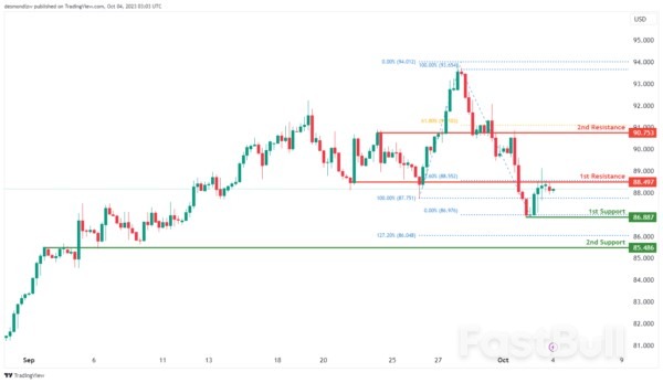 Technical Outlook and Review_17 Technical Outlook and Review_17