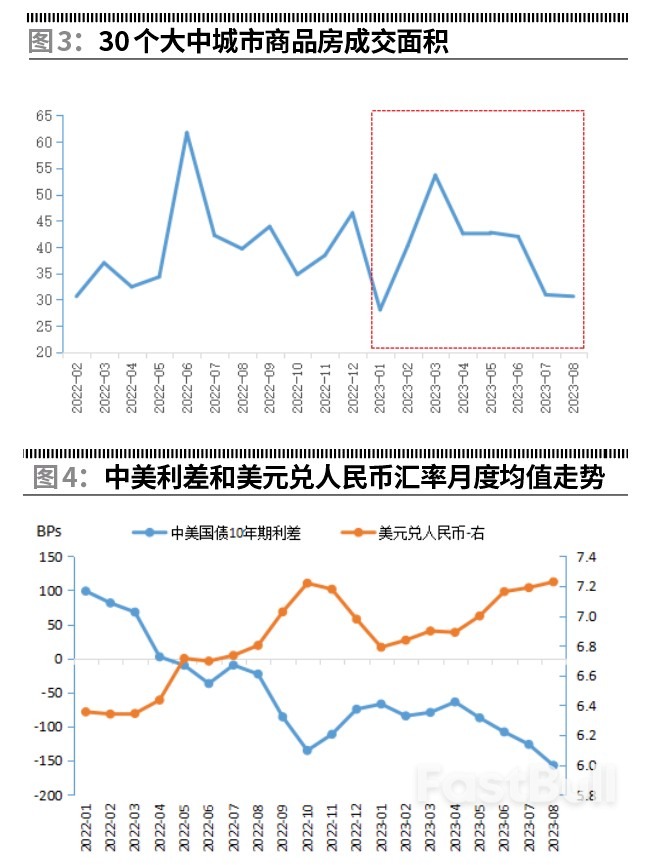 当前中国央行货币政策调控的思路_2