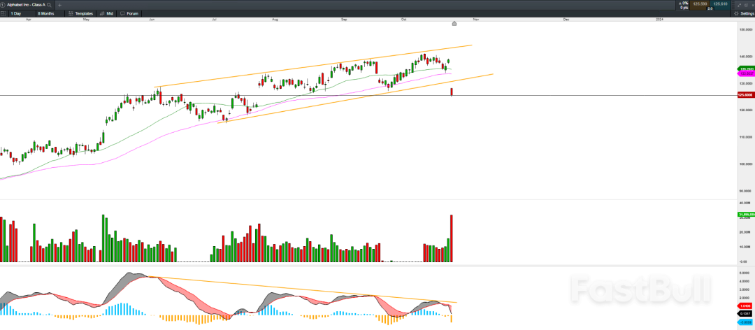 谷歌云业务增长低于预期大跌9.5%,短期难见底_1 谷歌云业务增长低于预期大跌9.5%,短期难见底_1
