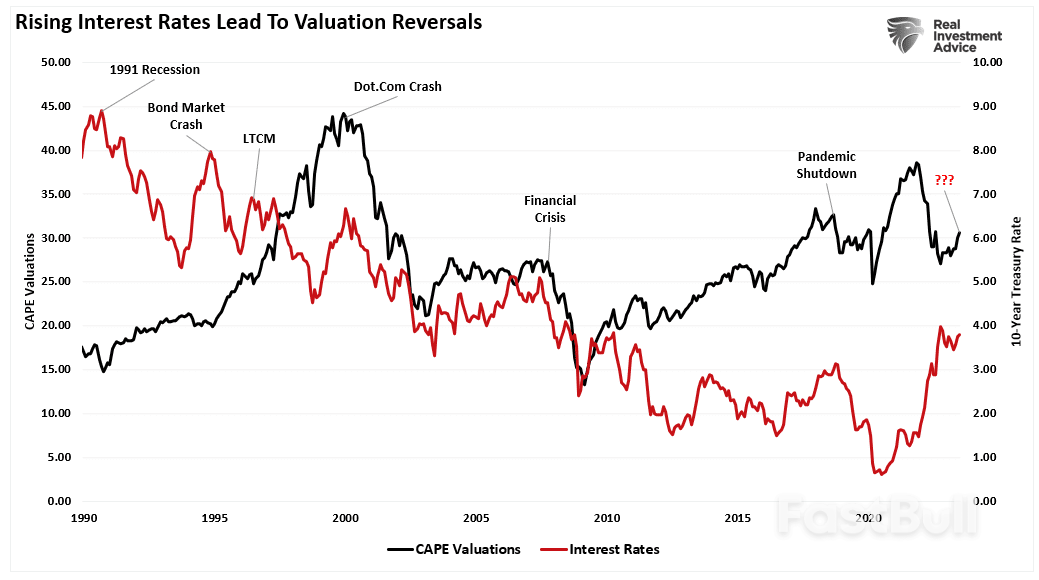 殖利率曲線倒掛那麼久,美國為什麼還不經濟衰退? _7 收益率曲线倒挂那么久,美国为什么还不经济衰退?_7