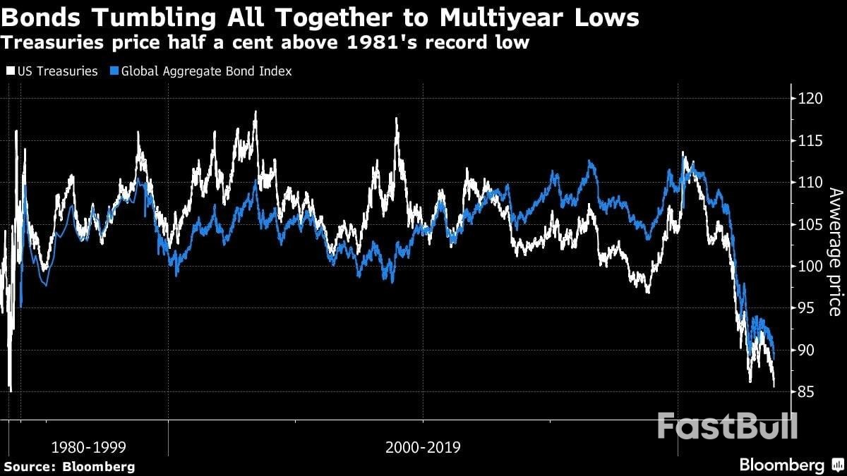 Global Bond Rout Upending Markets Shows No Signs of Abating_2