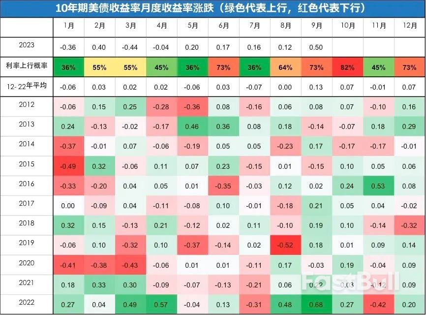美债收益率飙升,债券配置正当时_8