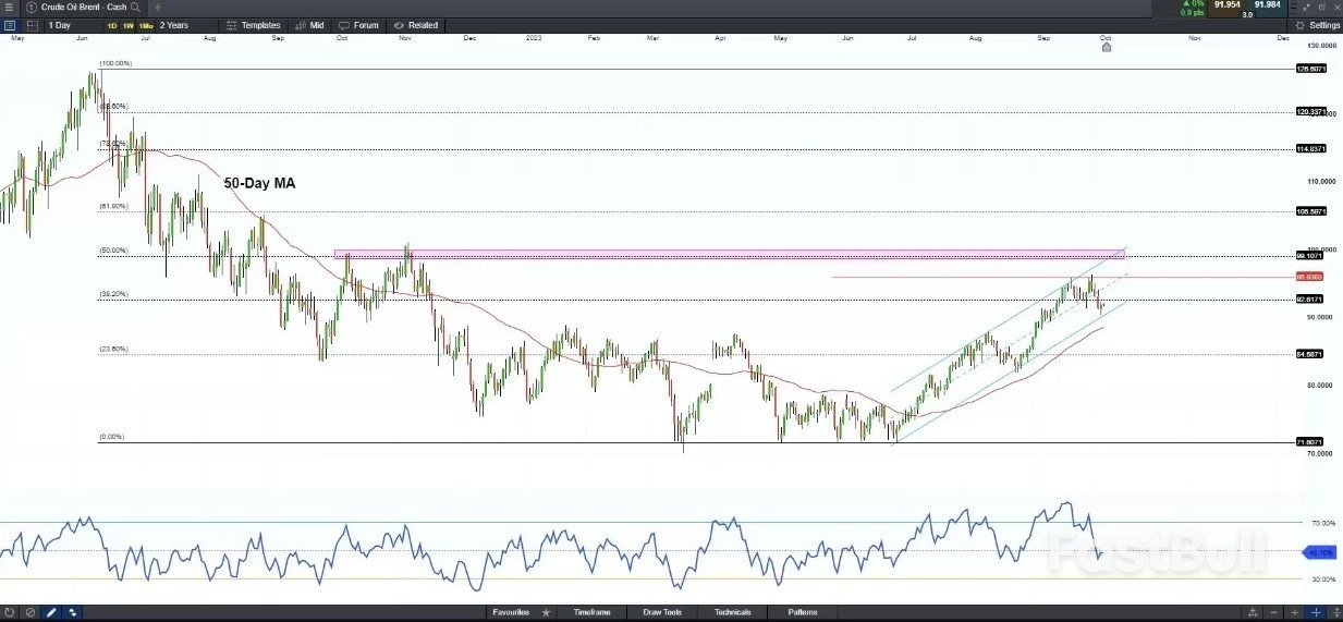 Will the Oil Price Hit $100 Per Barrel?_2