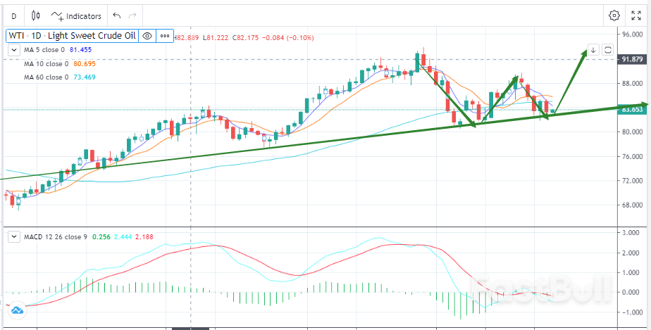 行情波动加剧，油价底部夯实_1