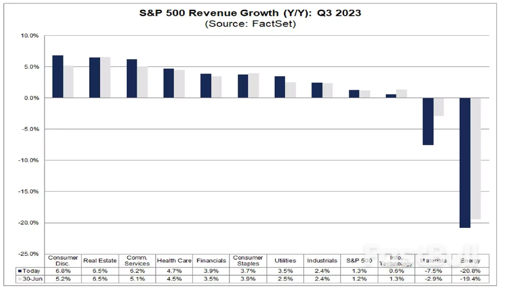 美股第三季度财报季前瞻：拨云见日时？_1