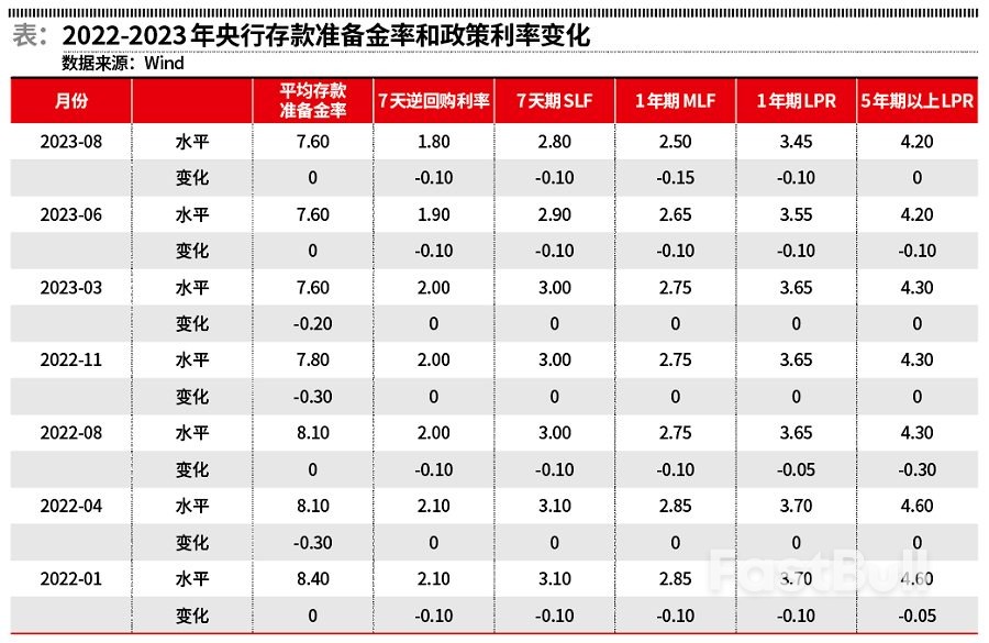 当前中国央行货币政策调控的思路_3