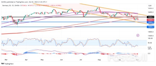 Brent Crude – Volatile Start for Oil Ahead of OPEC+ Meeting_1