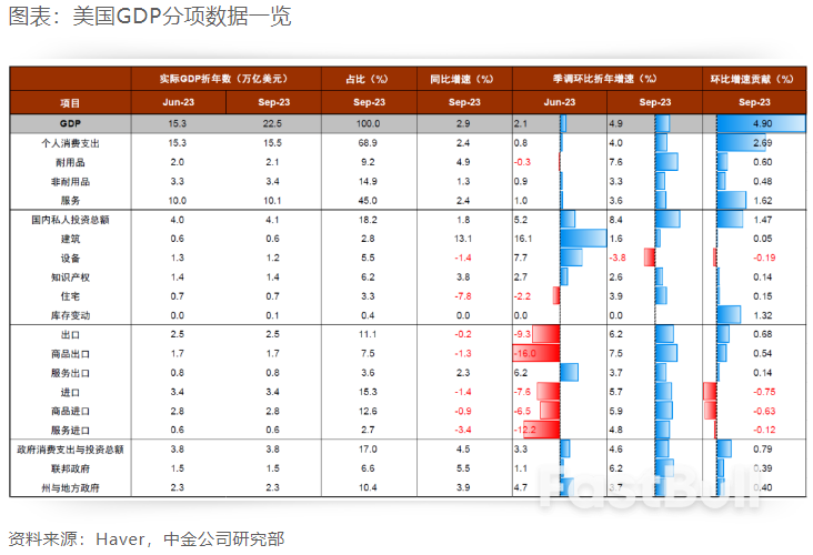 美国经济增长动能仍然较强_2