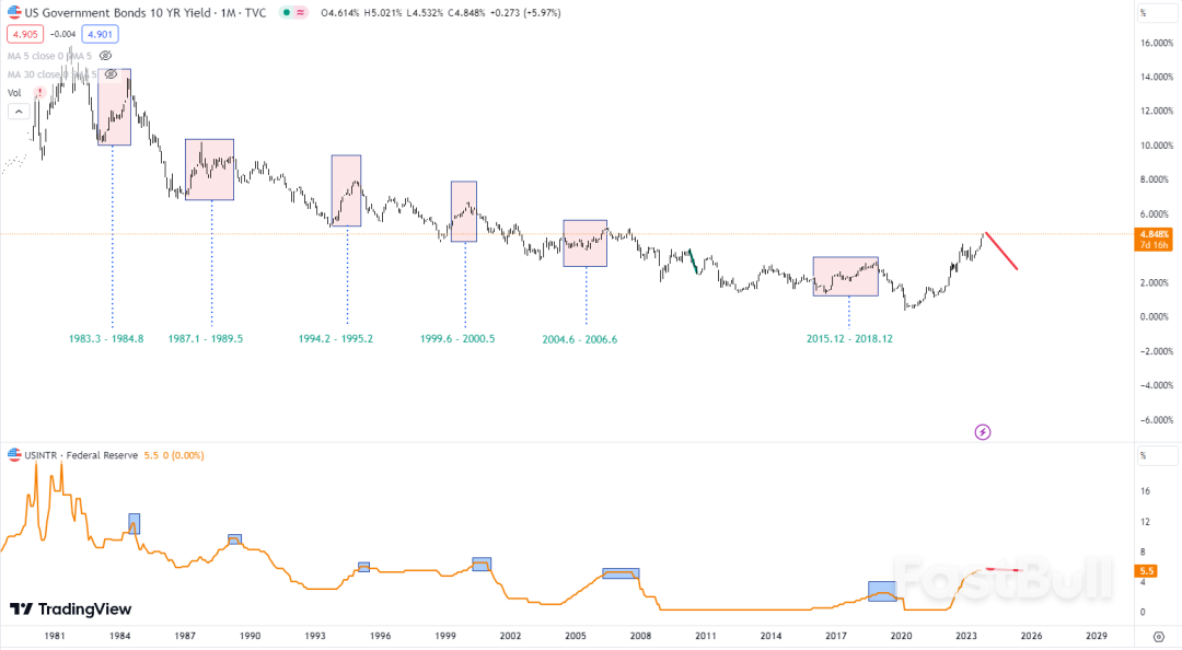 上證指數失守3000後,我們該做什麼?_1 上證指數失守3000後,我們該做什麼?_1