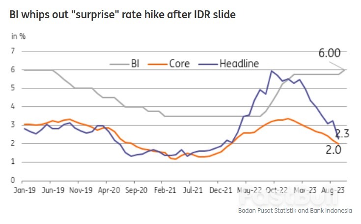 Bank Indonesia Surprises with Rate Hike to Steady IDR_1