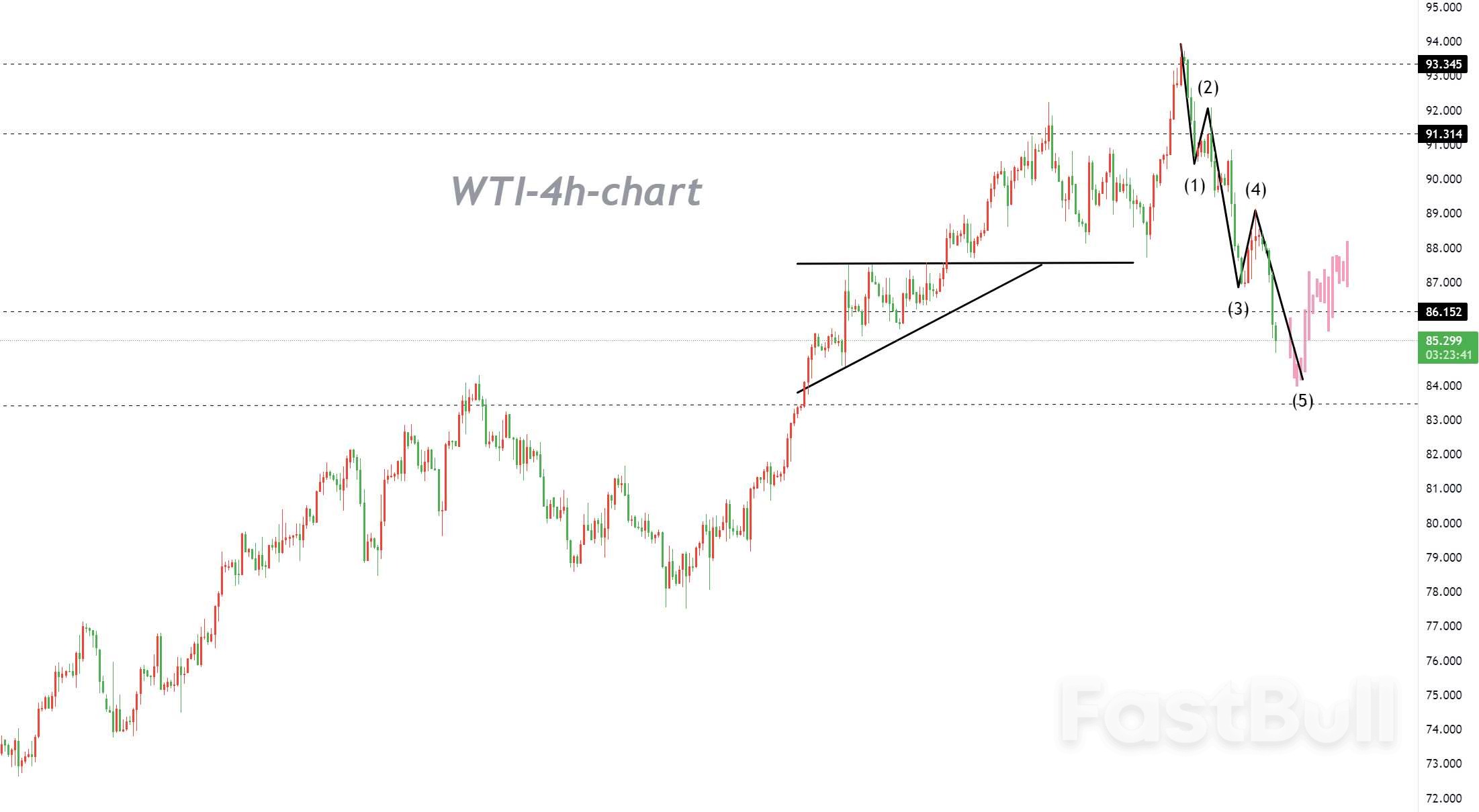 "Downward Impulse Waves" Structure Is About to Come to an End and Reverse?_1