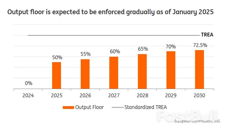What Banks Can Expect from The Capital Requirements Regulation Review_4