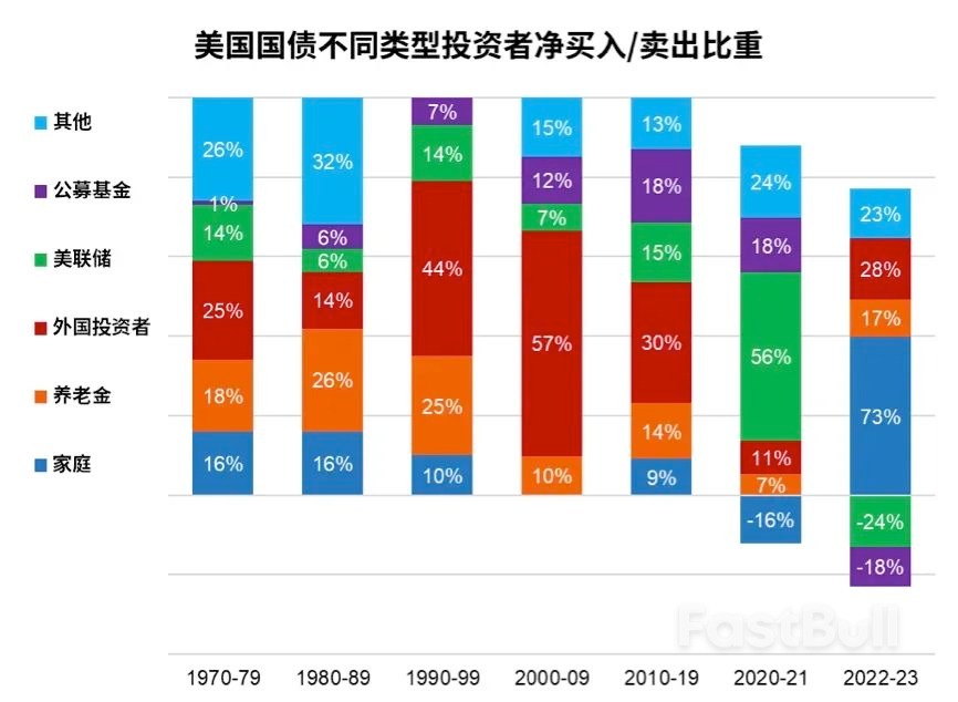 美债收益率飙升,债券配置正当时_6