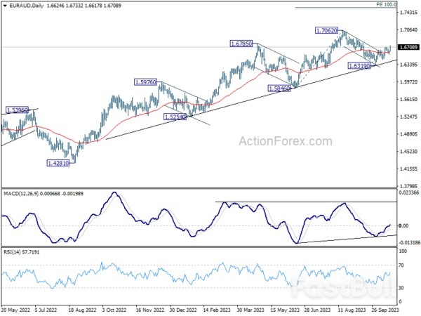 Treasury Yields Surge, Country Garden Wobbles, Global Markets on Guard_3 Treasury Yields Surge, Country Garden Wobbles, Global Markets on Guard_3