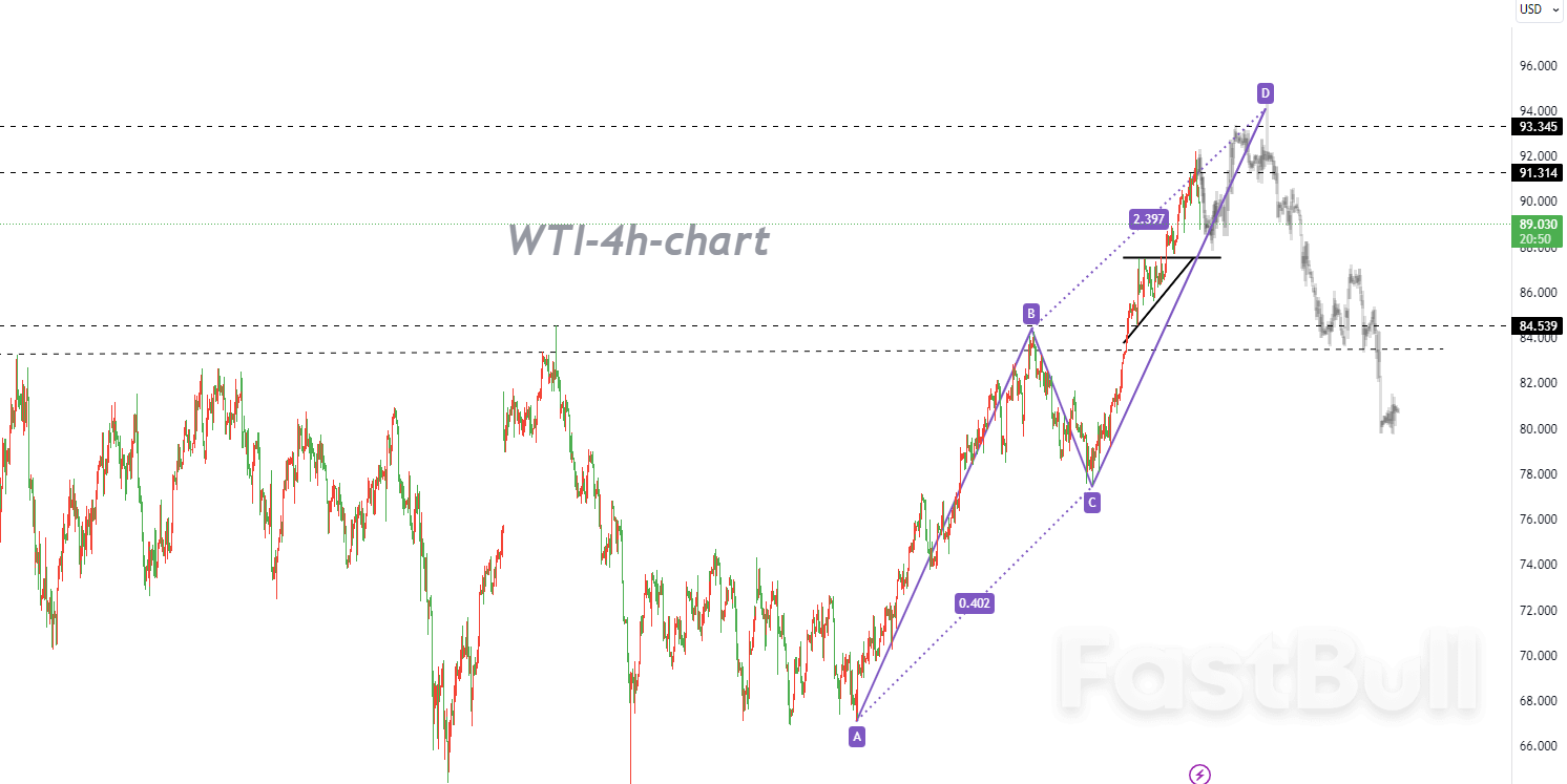 一次性说清楚市场为何遭遇暴跌- FastBull
