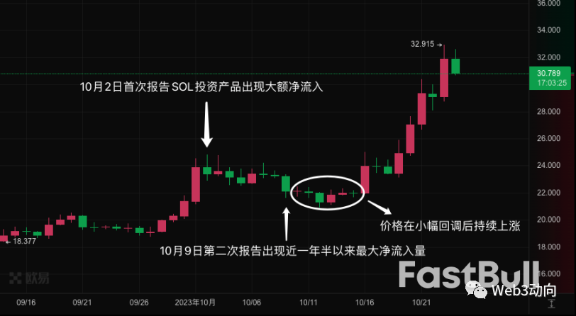 币圈山寨狂欢季将至?上涨前有哪些预兆?_1 币圈山寨狂欢季将至?上涨前有哪些预兆?_1