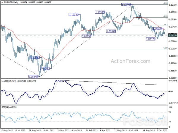 Dominant Dollar Awaits Crucial ECB Verdict and U.S. GDP Insight_3