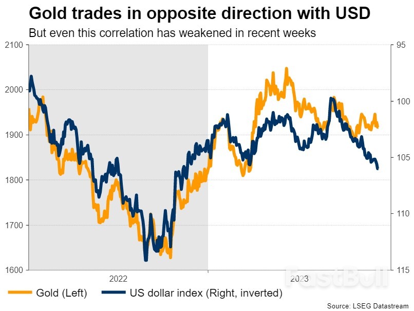 Gold Decouples from Interest Rates, What's Next?_3