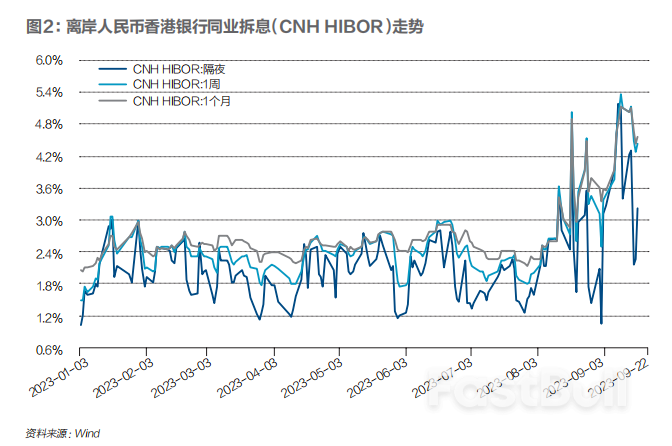 人民幣匯率承壓_4 人民幣匯率承壓_4