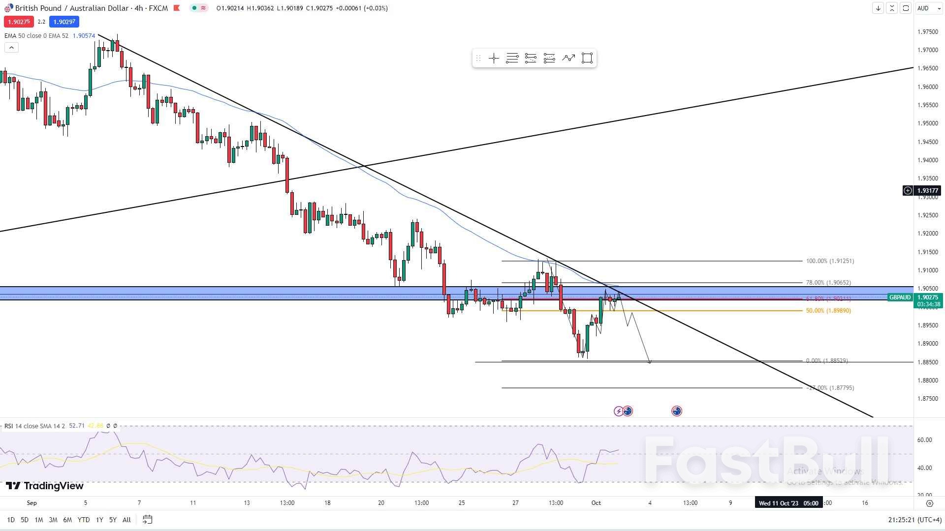 GBPAUD Outlook Negative Ahead of RBA Decision_1 GBPAUD Outlook Negative Ahead of RBA Decision_1