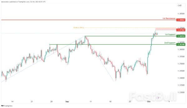 Technical Outlook and Review_9 Technical Outlook and Review_9