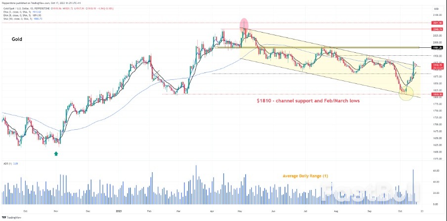 在头条新闻驱动的市场中进行交易_1 在头条新闻驱动的市场中进行交易_1