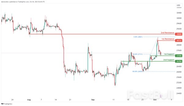 Technical Outlook and Review_15 Technical Outlook and Review_15
