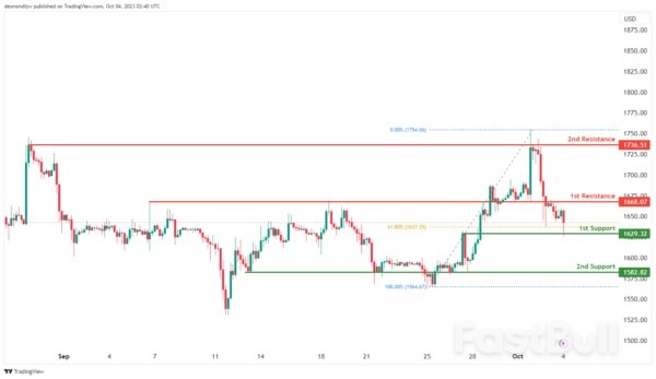 Technical Outlook and Review_16 Technical Outlook and Review_16