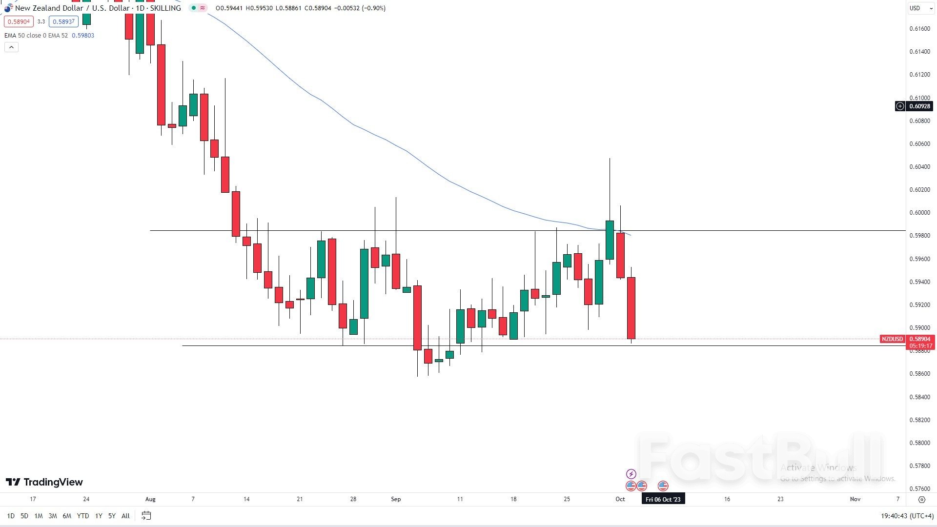 New Zealand Dollar Slides on RBNZ Pause Expectations_1 New Zealand Dollar Slides on RBNZ Pause Expectations_1