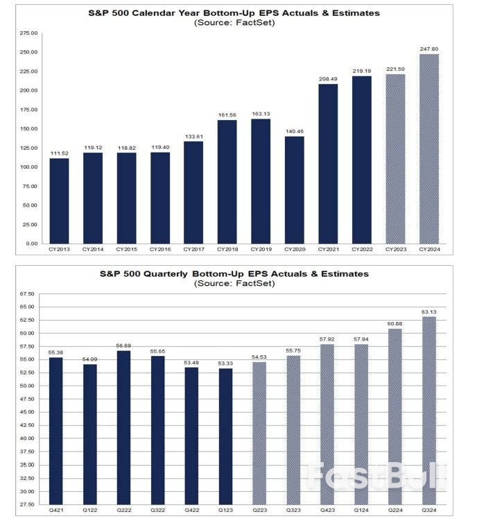 「全球資產定價之錨」逞兇之際,財報季會否成美股「救星」?_3 「全球資產定價之錨」逞兇之際,財報季會否成美股「救星」?_3